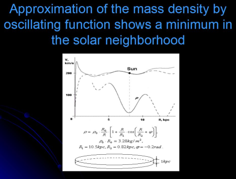 Approximation of the mass density by oscillating function shows a minimum in the solar neighborhood
